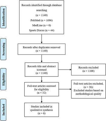 Effects of Cardiovascular Interval Training in Healthy Elderly Subjects: A Systematic Review